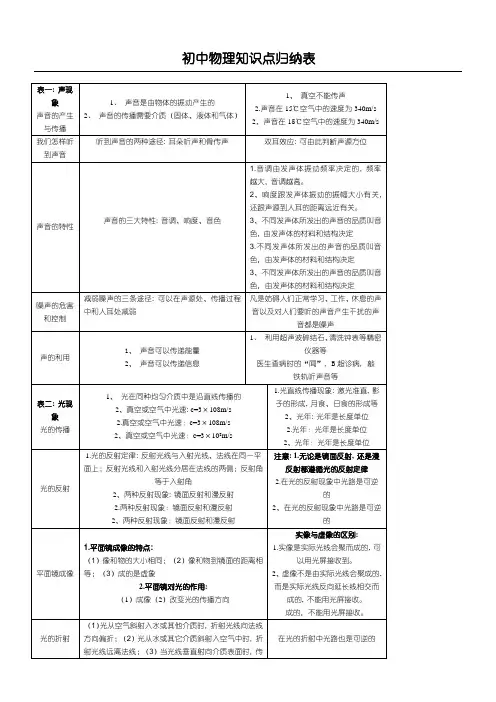 初中物理知识点归纳表