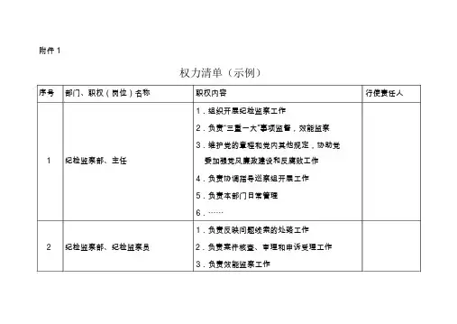 个人权力清单、廉政风险点查找与防控措施登记表