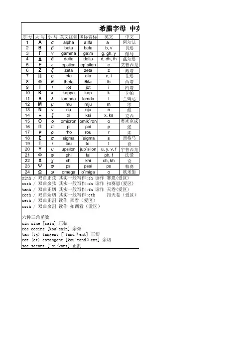 希腊字母 中英文读音及常用意义对照一览表