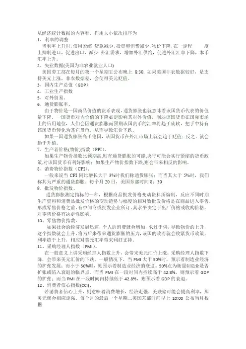 经济统计数据