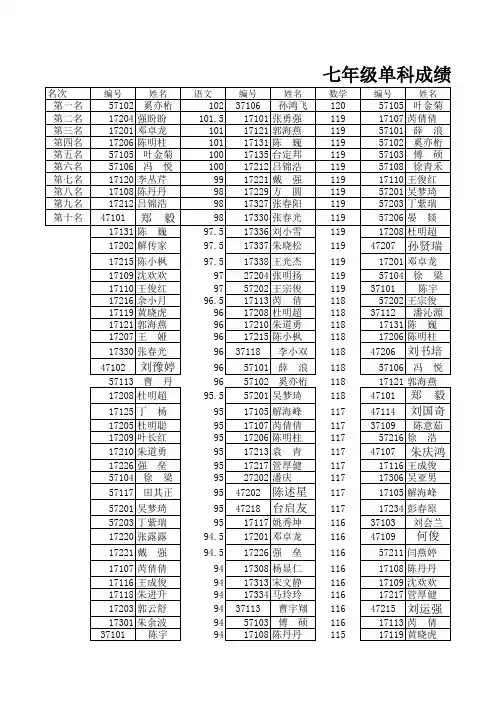 七八九年级单科、总分排名总表