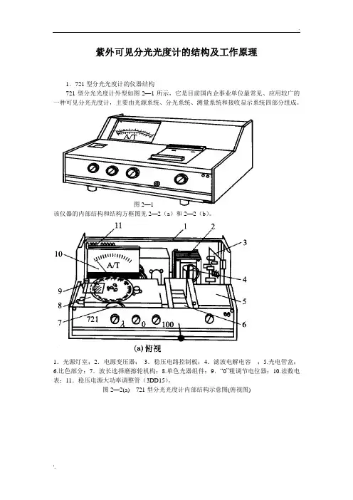 721型分光光度计的结构及各部件功能