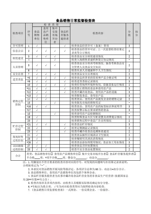 食品销售日常监督检查表
