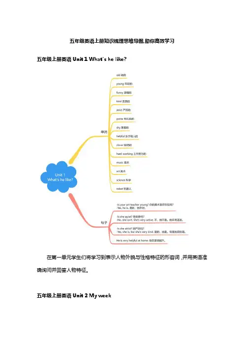 五年级英语上册知识梳理思维导图,助你高效学习