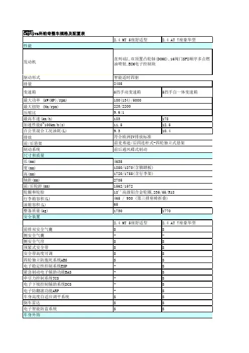 雪佛兰Captiva科帕奇 详细参数及配置表-搜狐汽车