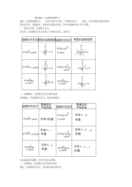 二次函数解析式确定