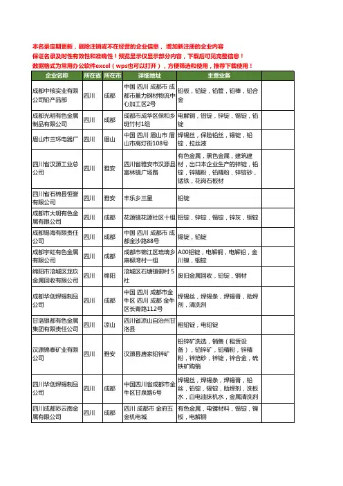 新版四川省铅锭工商企业公司商家名录名单联系方式大全17家