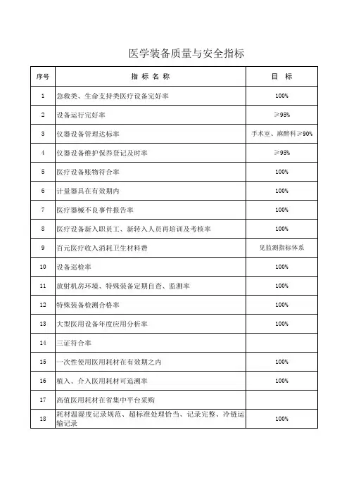 医疗设备质量与安全指标