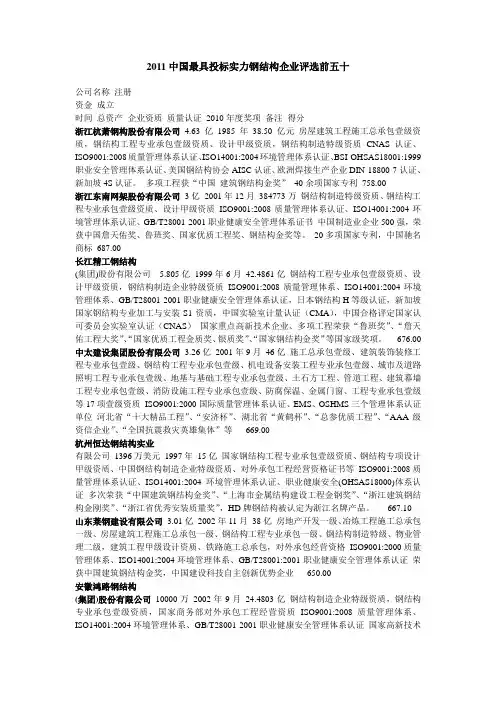 2011中国最具投标实力钢结构企业评选前五十