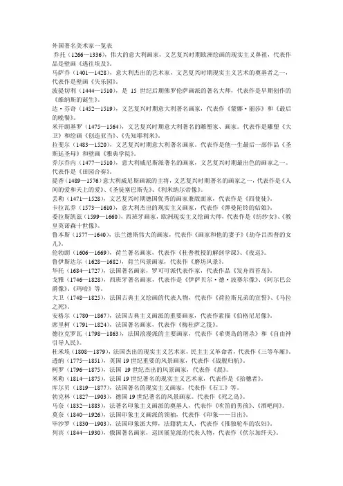 外国著名美术家一览表