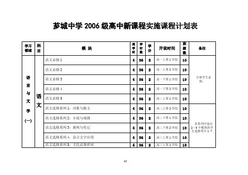 漳州立人学校高中新课程三年排课方