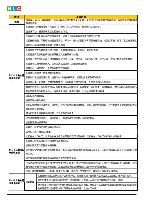 生物安全实验室备案依据、条件及流程