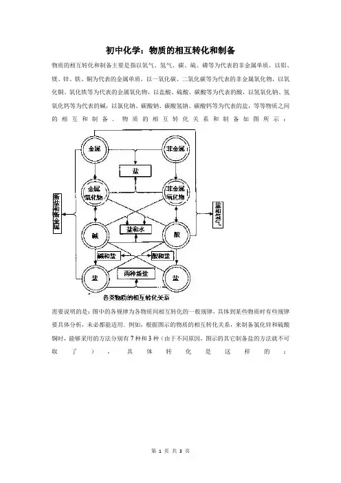 物质的相互转化和制备