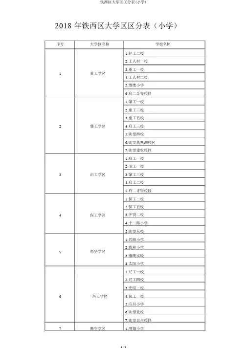 铁西区大学区划分表(小学)