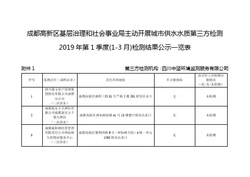 成都高新区基层治理和社会事业局主动开展城市供水水质第三方检测