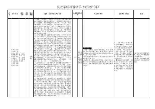 民政系统权责清单(行政许可)