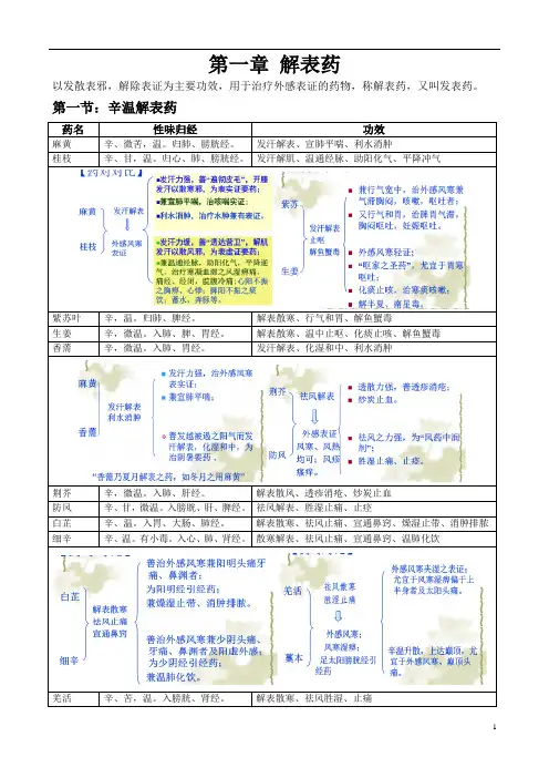 中药学各论