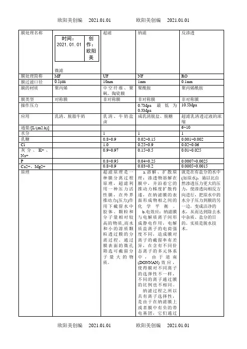 纳滤、超滤、微滤、反渗透区别表之欧阳美创编