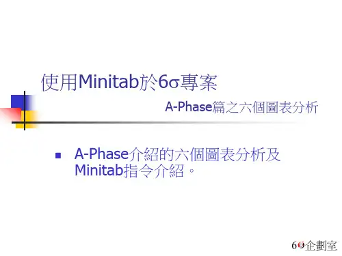 如何使用Minitab A-Phase篇之六个图表分析