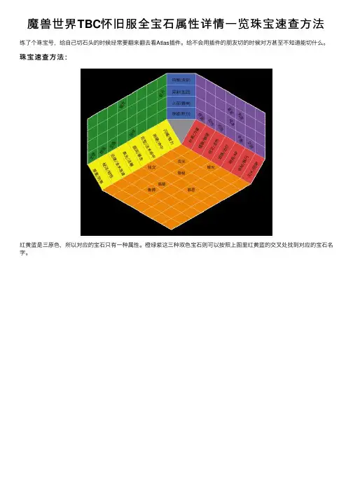 魔兽世界TBC怀旧服全宝石属性详情一览珠宝速查方法