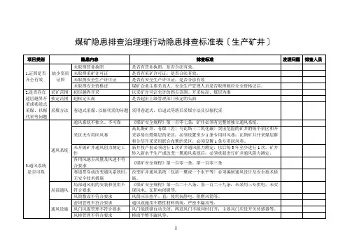 煤矿隐患排查表