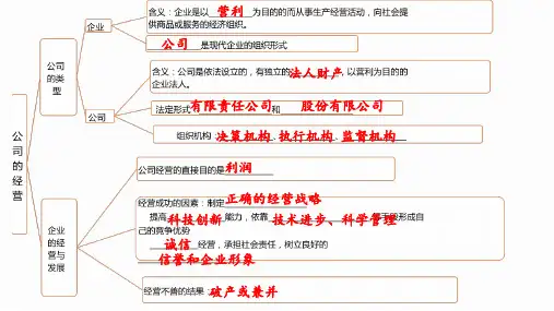 高中政治人教版必修一经济生活5.2新时代的劳动者课件(共24张PPT)