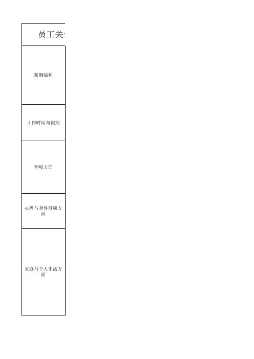 员工关怀点子汇总表
