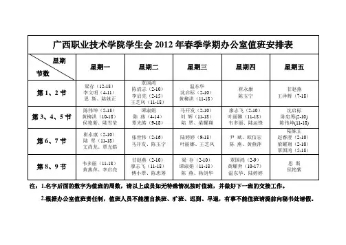 2012年春季学期值班安排表