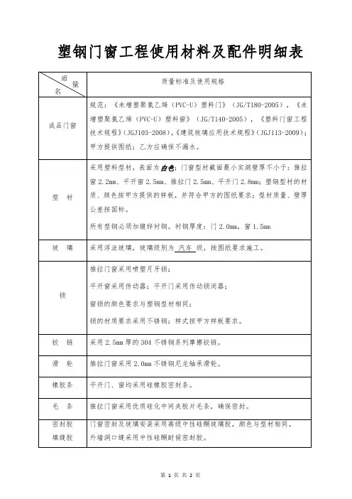 塑钢门窗工程使用材料及配件明细表