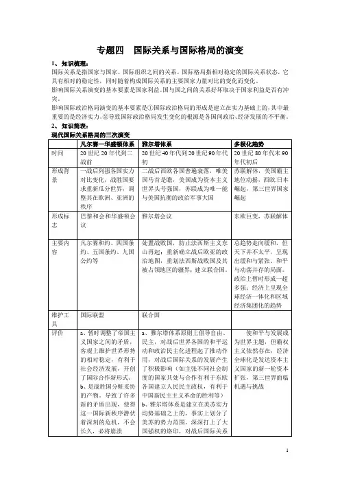 专题四  国际关系与国际格局的演变