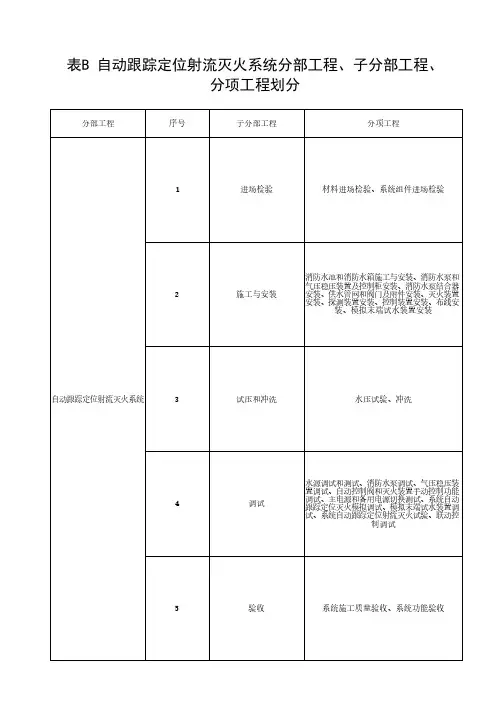 安徽省《自动跟踪定位射流灭火系统技术标准》GB51427-2021