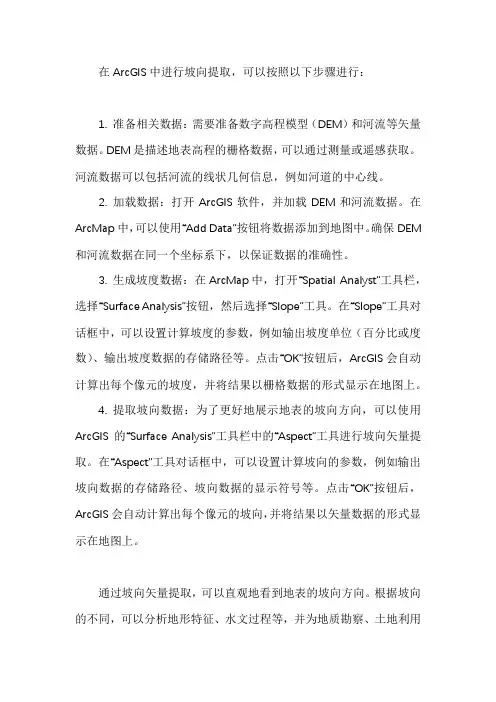 arcgis坡向提取