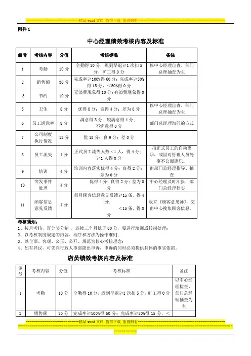 门店各岗位考核标准(附件1)