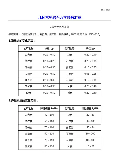 常见岩石力学参数