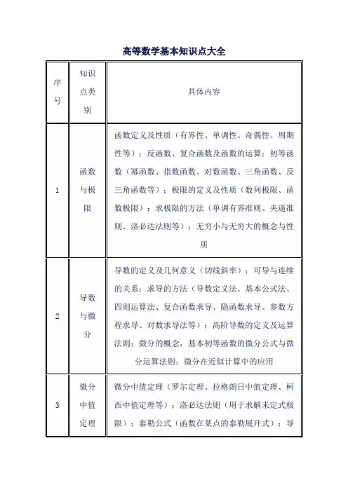 高等数学基本知识点大全