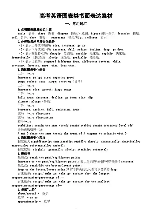 高中英语2024届高考图表类书面表达素材(常用词汇+常用句式+功能句型)