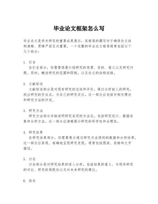 毕业论文框架怎么写