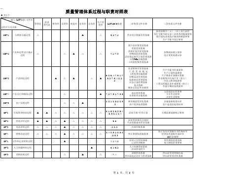 IATF16949质量管理体系过程与职责对照表