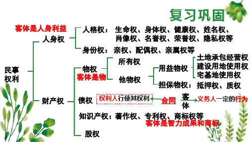 3.1订立合同学问大课件