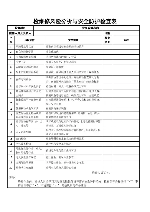 检维修风险分析与安全防护检查表