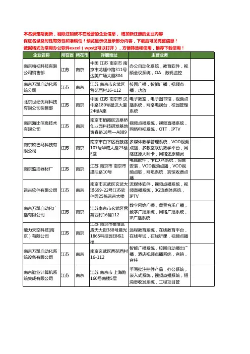 新版江苏省视频点播系统工商企业公司商家名录名单联系方式大全20家