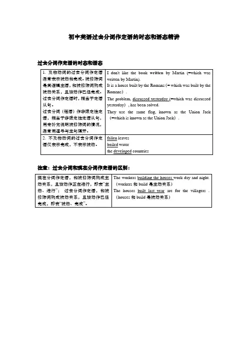 初中英语过去分词作定语的时态和语态精讲