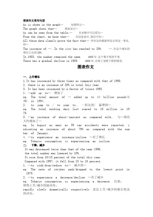 图表作文常用句型