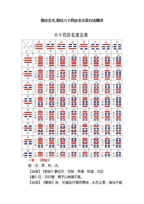 易经全文,易经六十四卦全文及白话翻译