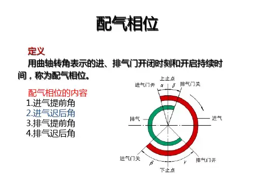 配气相位