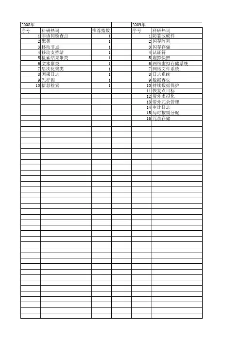 【计算机研究与发展】_日志_期刊发文热词逐年推荐_20140726
