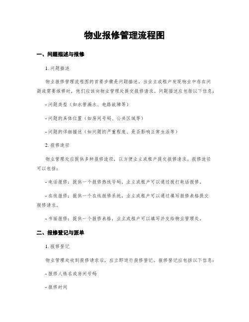 物业报修管理流程图