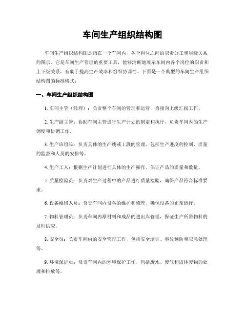 车间生产组织结构图