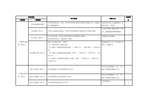 高校文明班级考核表
