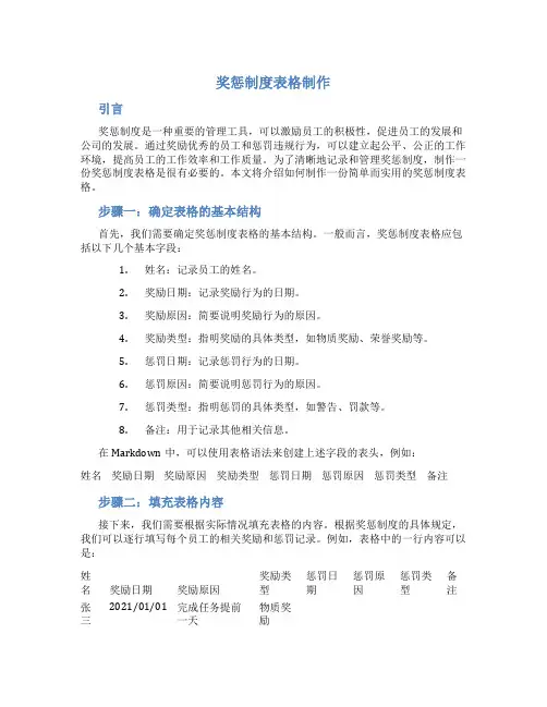 奖惩制度表格制作